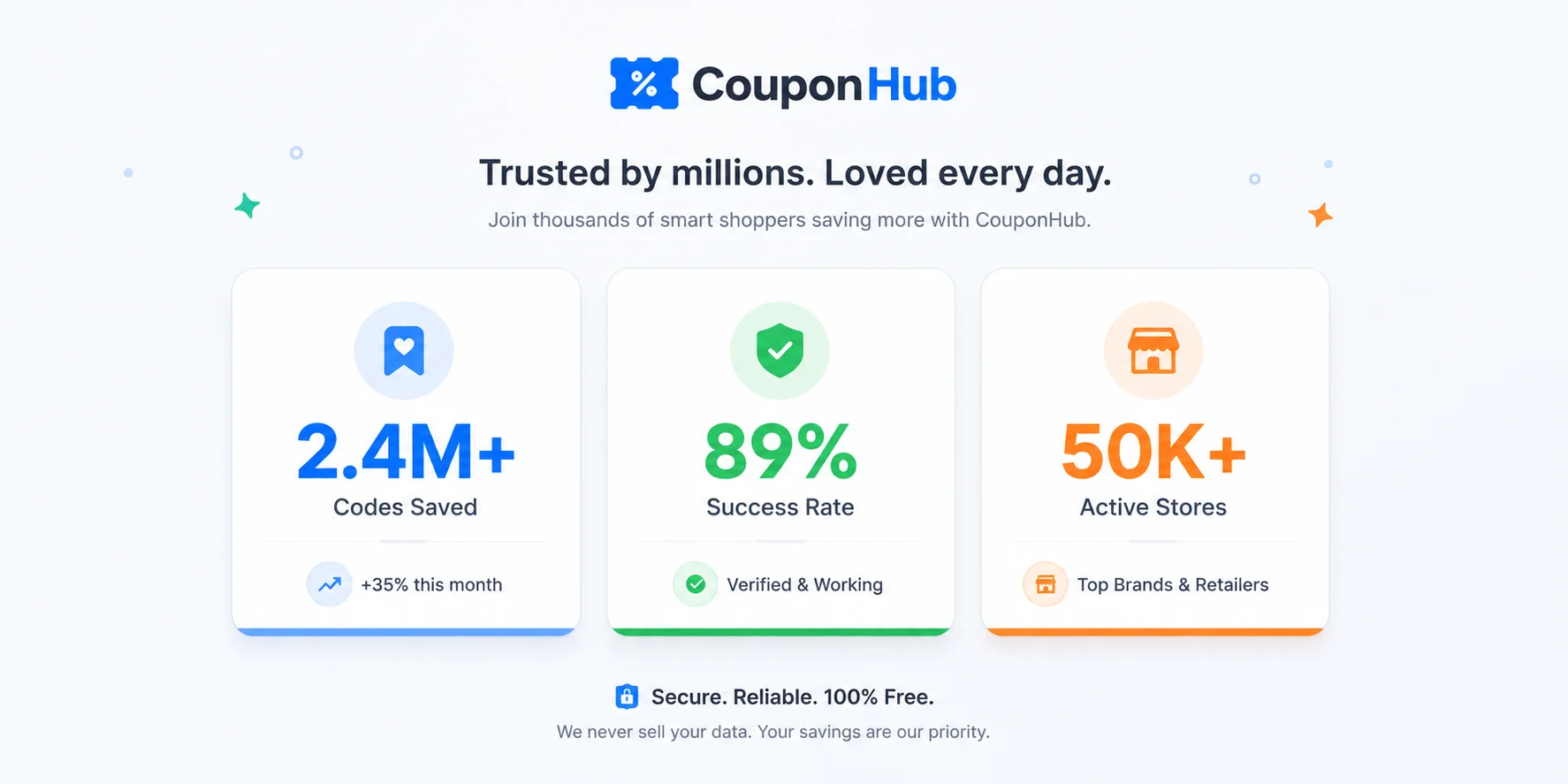 BabaCodes trust statistics — 2.4M codes saved, 89% success rate, 50K+ stores